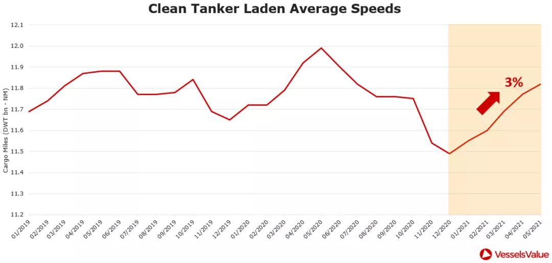 烏云還是曙光？2021年油輪市場(chǎng)分析