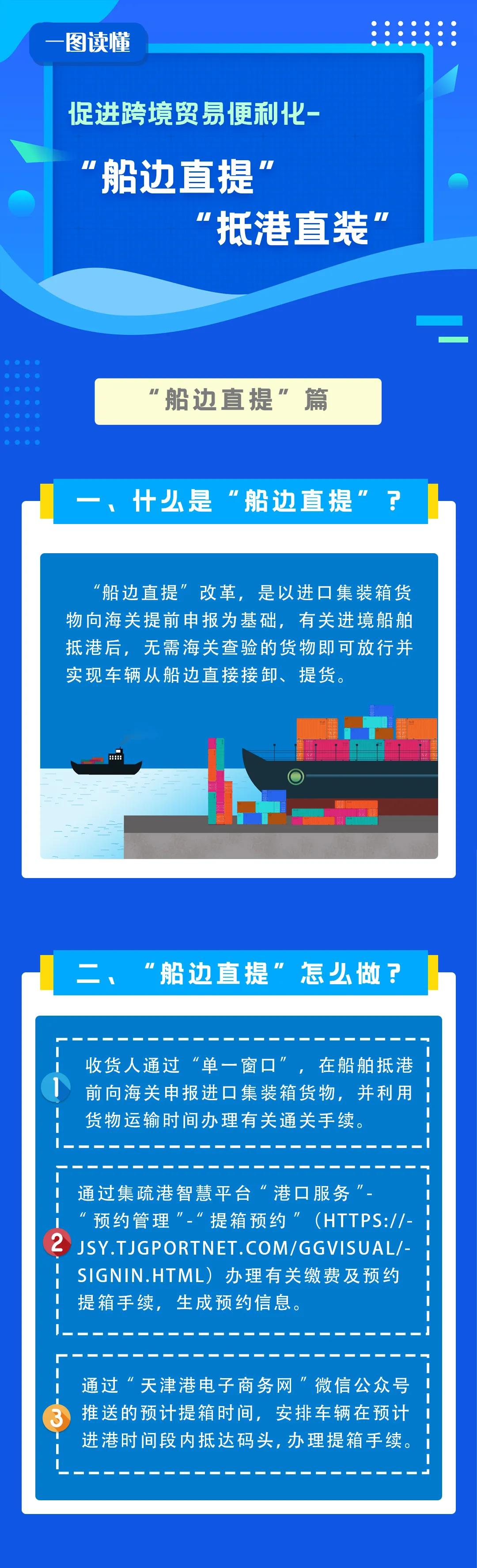 一圖讀懂丨促進跨境貿(mào)易便利化之“船邊直提”“抵港直裝”