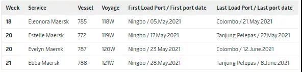 歐洲港口大擁堵，2M宣布跳港以避免“異?！钡拇暗却龝r(shí)間，費(fèi)用自理