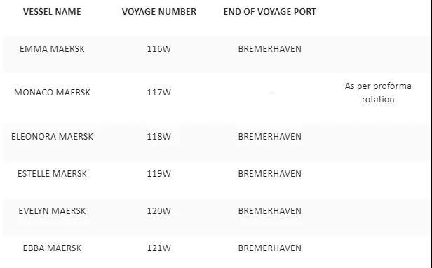 歐洲港口大擁堵，2M宣布跳港以避免“異?！钡拇暗却龝r(shí)間，費(fèi)用自理