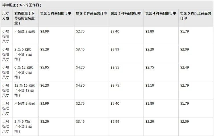 亞馬遜服飾公告引爭(zhēng)議，F(xiàn)BA配送費(fèi)正式上漲