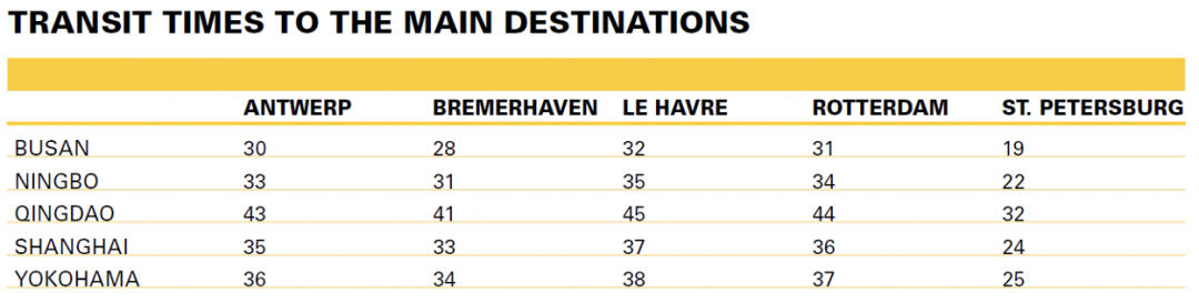 地中海航運(yùn)這項(xiàng)新服務(wù)，獲得良好市場反饋  
