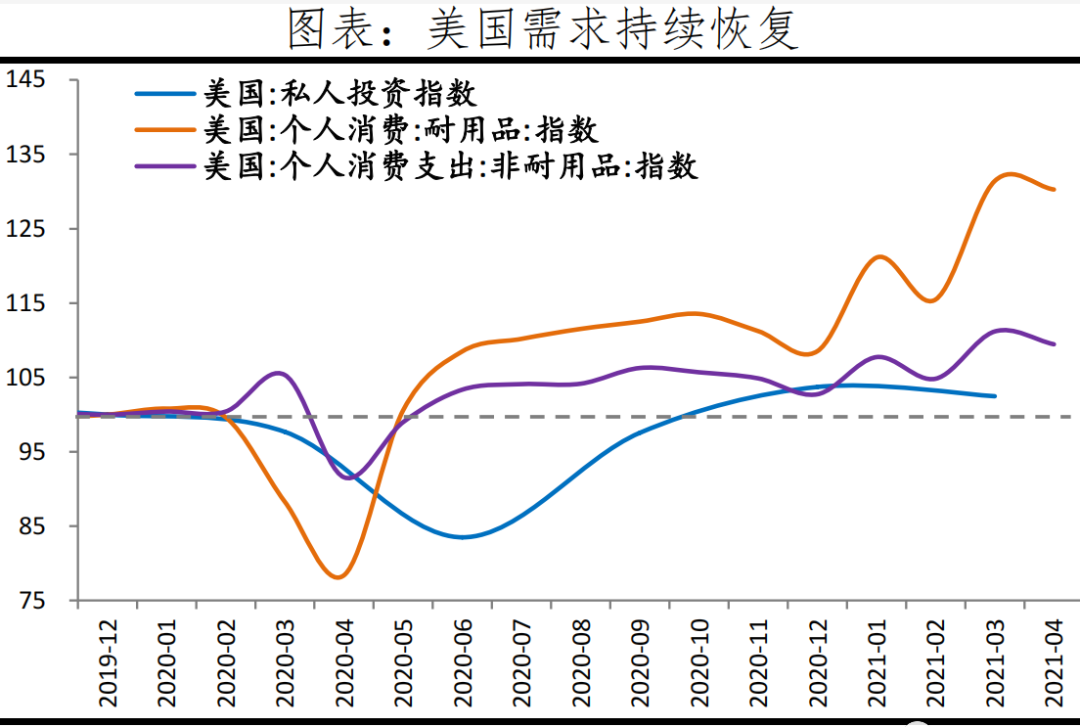 原材料漲價(jià)、匯率、運(yùn)費(fèi)三重打擊下，中國新出口訂單連續(xù)下滑！  
