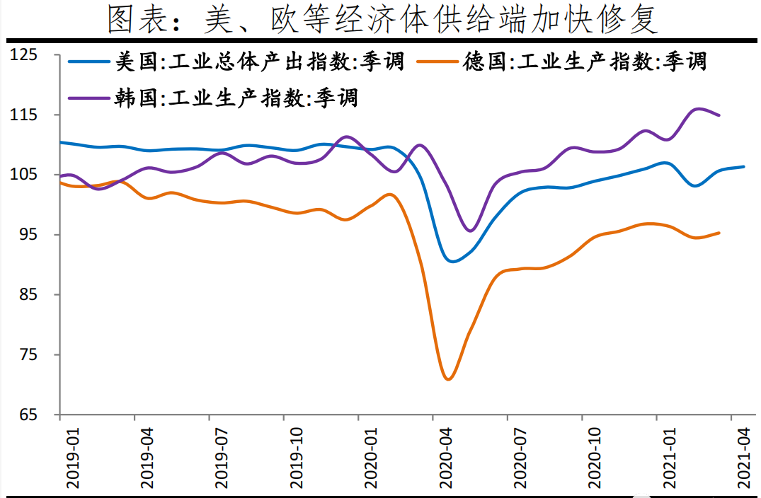 原材料漲價(jià)、匯率、運(yùn)費(fèi)三重打擊下，中國新出口訂單連續(xù)下滑！  
