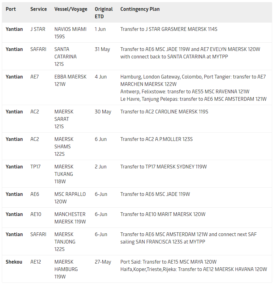鹽田港擁堵有新情況，多家公司發(fā)出跳港通知，海運費或?qū)⒗^續(xù)沖高！