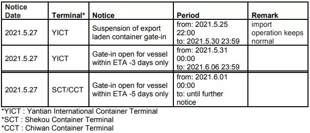 鹽田港擁堵有新情況，多家公司發(fā)出跳港通知，海運費或?qū)⒗^續(xù)沖高！