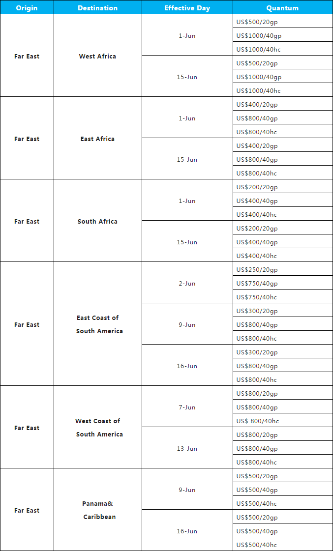 中遠(yuǎn)海宣布對(duì)拉美和非洲實(shí)施新的GRR6月生效！達(dá)飛實(shí)施新的FAK費(fèi)率7月生效
