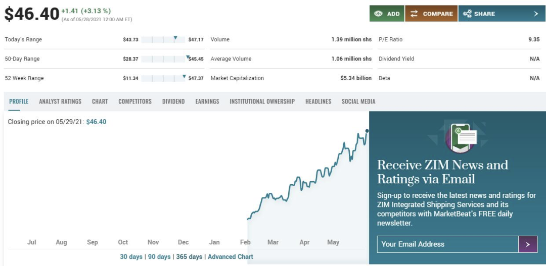 以星上市4個(gè)月，股價(jià)上漲超3倍！  