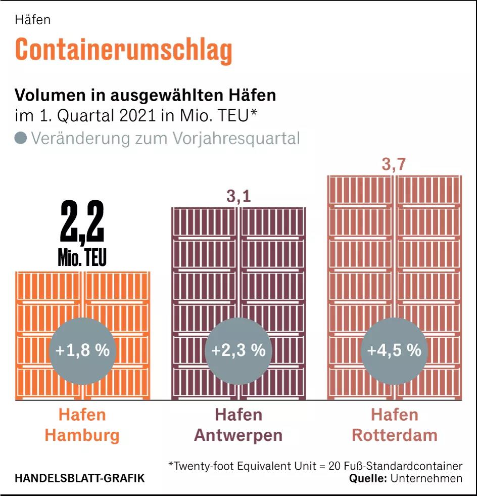集裝箱運價，暴風雨前的寧靜