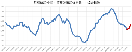 泉州集裝箱車隊喊話船公司：運價不上調(diào)將停工 
