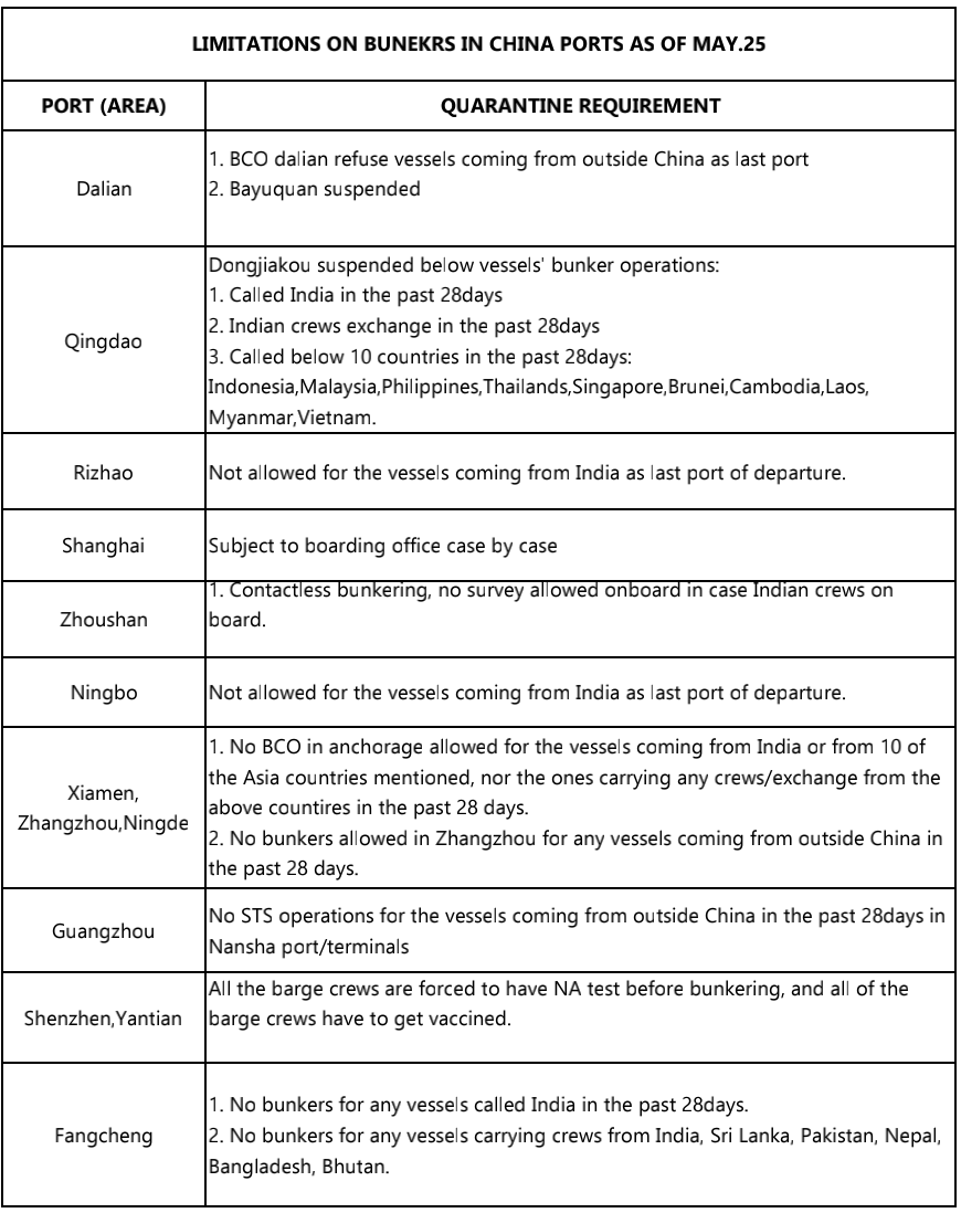 突發(fā)！湛江、廈門、青島均有最新船員確診！船舶燃油供應(yīng)或受影響