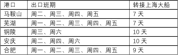 地中海航運(yùn)即將開通的這項(xiàng)服務(wù)，為中國(guó)出口企業(yè)降本增效 