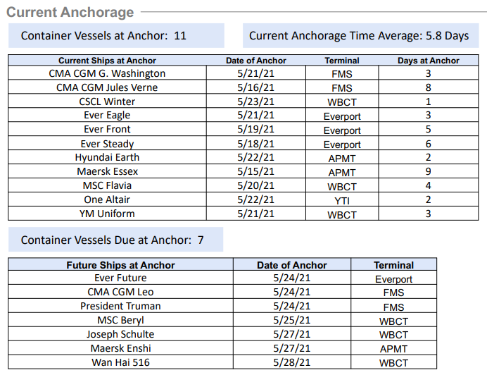 貨量不減、爆倉(cāng)頻頻、運(yùn)費(fèi)飆漲！2M推遲跨太平洋服務(wù)又同時(shí)宣布停航