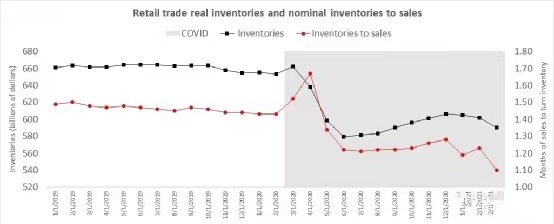 貨量不減、爆倉(cāng)頻頻、運(yùn)費(fèi)飆漲！2M推遲跨太平洋服務(wù)又同時(shí)宣布停航