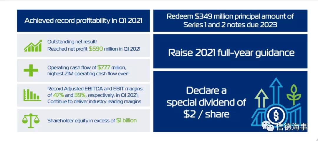 該航運公司自有2條船！卻在3個月內(nèi)凈賺38億元，是怎么做到的？