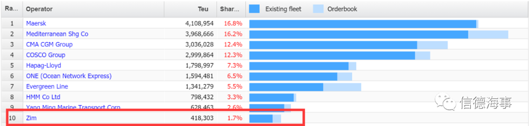 該航運公司自有2條船！卻在3個月內(nèi)凈賺38億元，是怎么做到的？