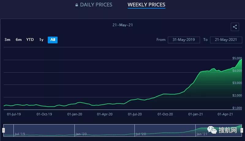 離譜！亞歐航線集裝箱運價瘋漲10倍！全球航運業(yè)再遇“一波暴擊”！中歐班列需求猛增