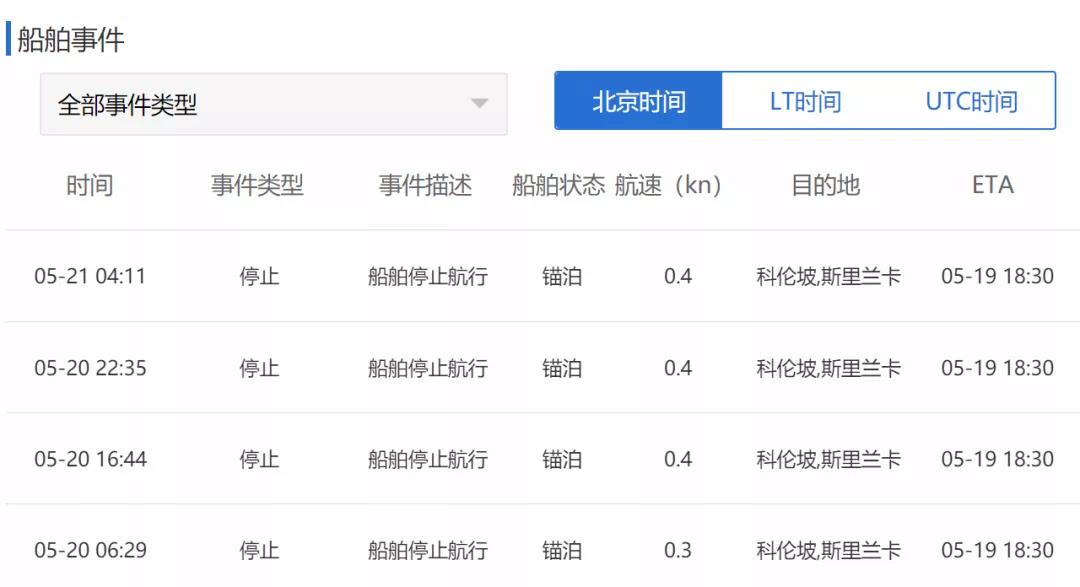 突發(fā)！一艘載有1486個(gè)集裝箱的貨船著火！船上載有危險(xiǎn)品