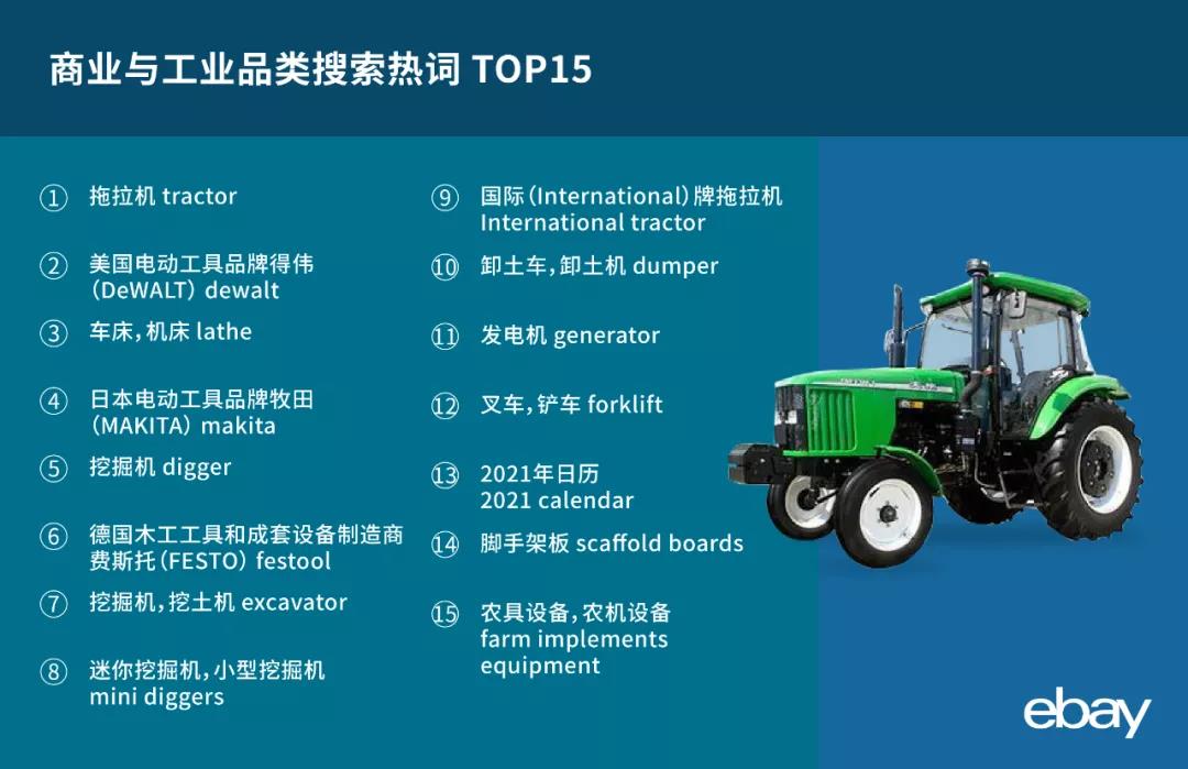 eBay發(fā)布英國站一季度熱搜關鍵詞