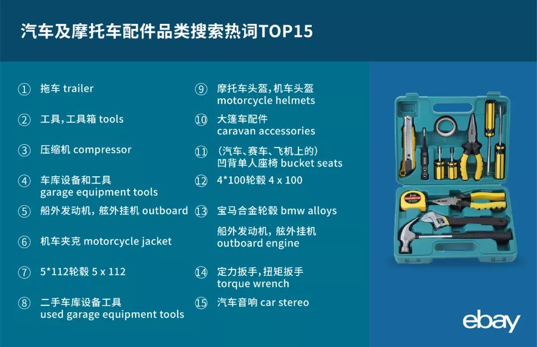 eBay發(fā)布英國站一季度熱搜關鍵詞