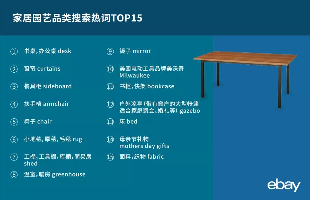 eBay發(fā)布英國站一季度熱搜關鍵詞