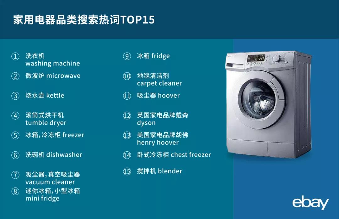 eBay發(fā)布英國站一季度熱搜關鍵詞