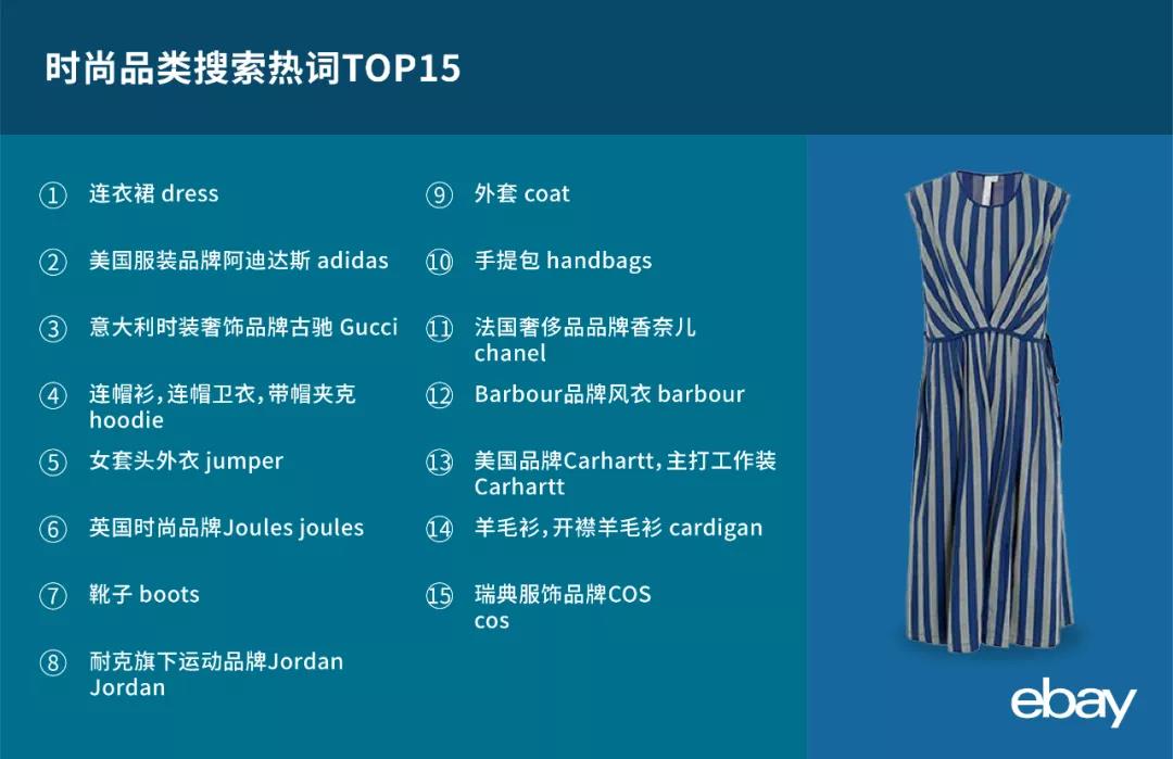 eBay發(fā)布英國站一季度熱搜關鍵詞
