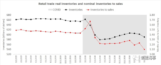 美國進口還將暴增，是時候開始為圣誕節(jié)的運力不足做準備了？！