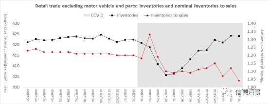 美國進口還將暴增，是時候開始為圣誕節(jié)的運力不足做準備了？！