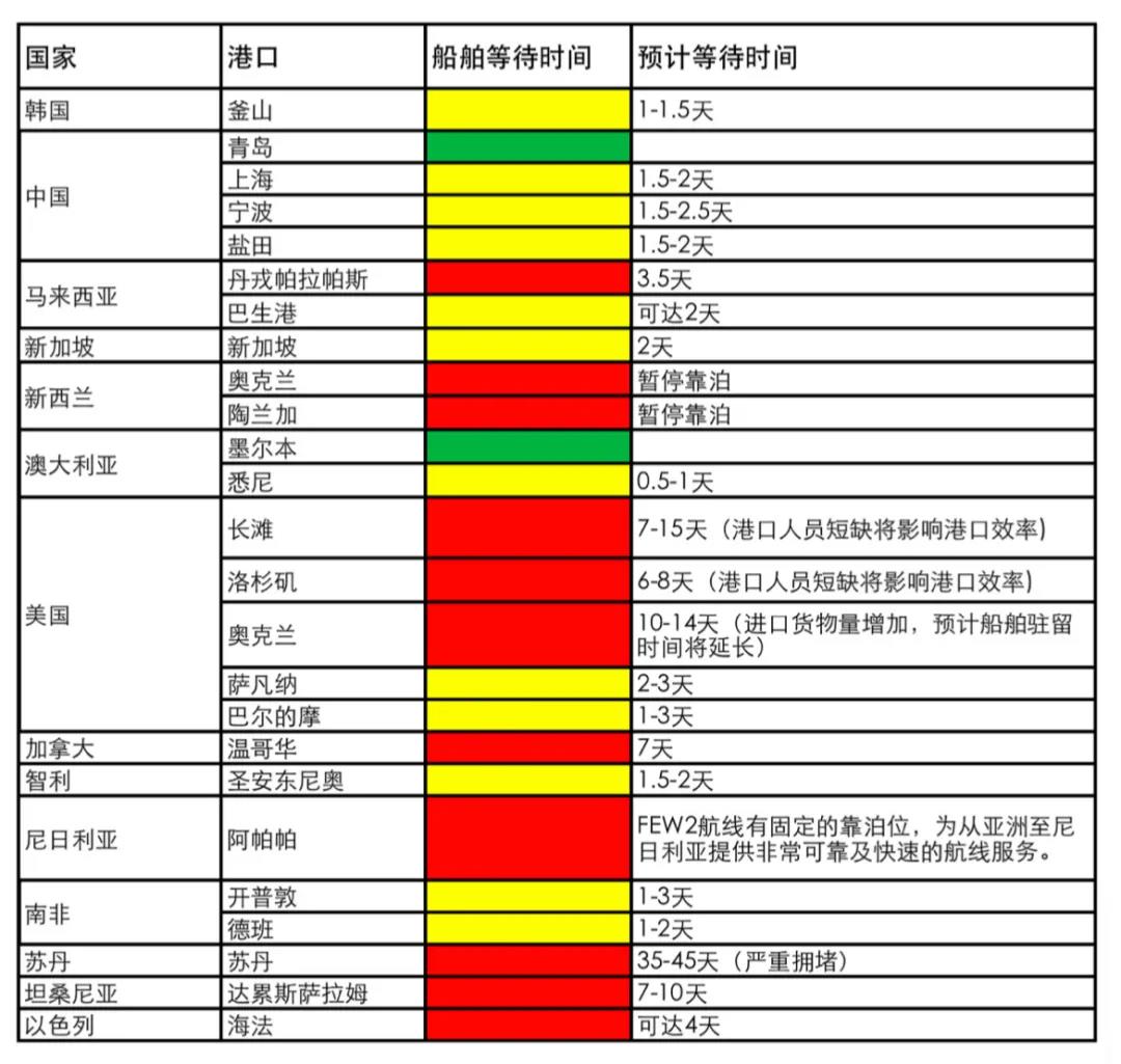 4月全國港口吞吐量數(shù)據(jù)出爐：應(yīng)審慎看待增幅