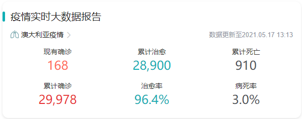 東南亞爆了！澳洲無限期鎖國，馬來西亞封國，新加坡封城，越南禁止外國人入境