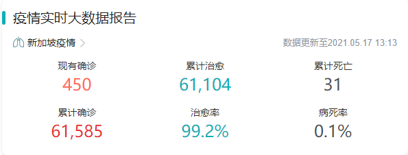 東南亞爆了！澳洲無限期鎖國，馬來西亞封國，新加坡封城，越南禁止外國人入境