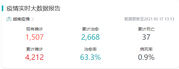 東南亞爆了！澳洲無限期鎖國，馬來西亞封國，新加坡封城，越南禁止外國人入境