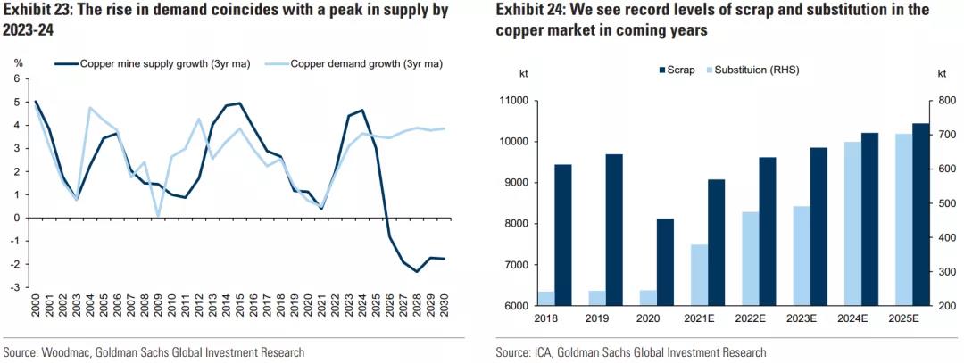 高盛重磅報(bào)告：大宗商品還能漲多久？   