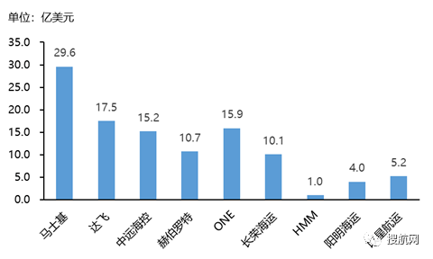 從港口到航運公司都在盈利，效率提高航速提升，集運業(yè)正在走出新冠疫情的陰霾？