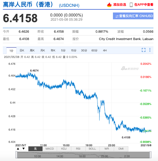 人民幣持續(xù)升值，原材料價(jià)格瘋狂上漲！外貿(mào)企業(yè)的日子還好過嗎？ 