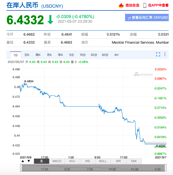 人民幣持續(xù)升值，原材料價(jià)格瘋狂上漲！外貿(mào)企業(yè)的日子還好過嗎？ 