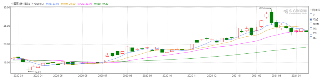 人民幣持續(xù)升值，原材料價(jià)格瘋狂上漲！外貿(mào)企業(yè)的日子還好過嗎？ 