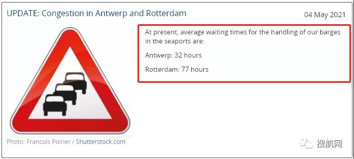 歐洲內(nèi)陸航道大擁堵！駁船等待長達(dá)77個小時，5萬個集裝箱延誤，船公司收取擁堵附加費