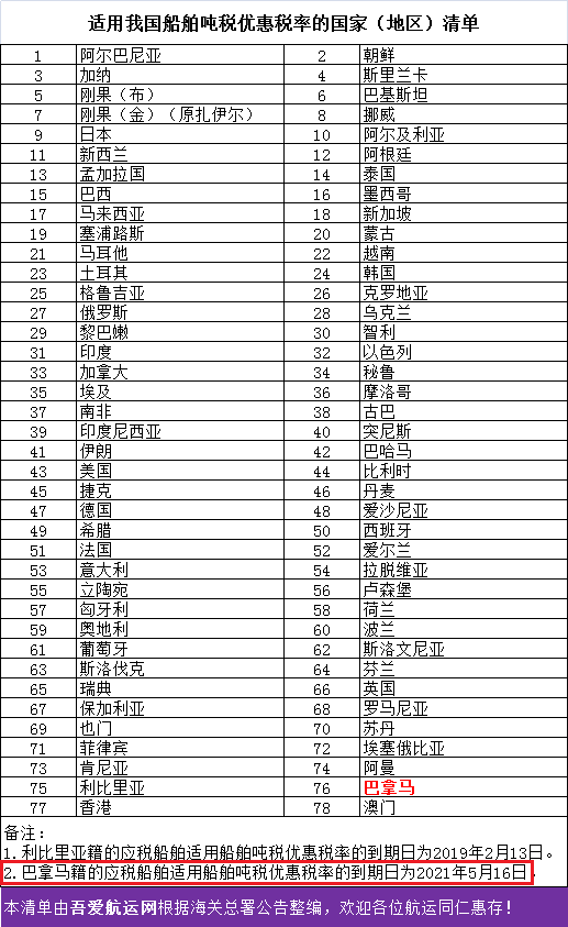 5月17日起，巴拿馬籍船舶將不再適用噸稅優(yōu)惠稅率，請?zhí)崆傲粢? data-filename=