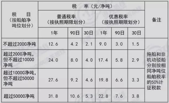 5月17日起，巴拿馬籍船舶將不再適用噸稅優(yōu)惠稅率，請?zhí)崆傲粢? data-filename=