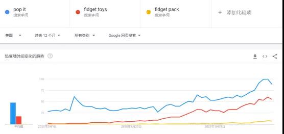 解壓類玩具熱度暴漲，銷量比指尖陀螺更狂熱