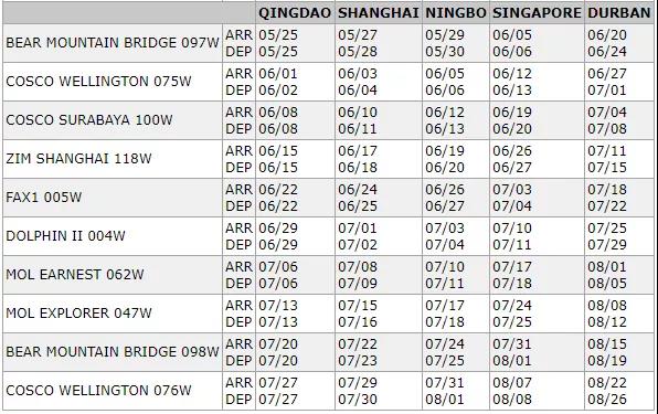 一箱船船長感染新冠死亡！多國港口禁止掛靠！曾掛靠青島、上海和寧波等港口