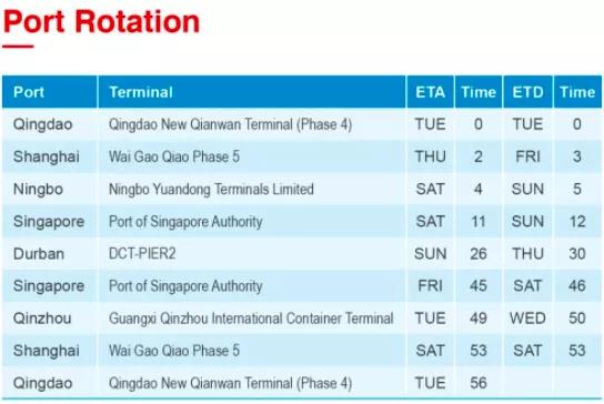 一箱船船長感染新冠死亡！多國港口禁止掛靠！曾掛靠青島、上海和寧波等港口