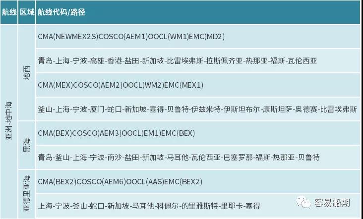 獨家分析三大航運聯(lián)盟航線變化背后的邏輯