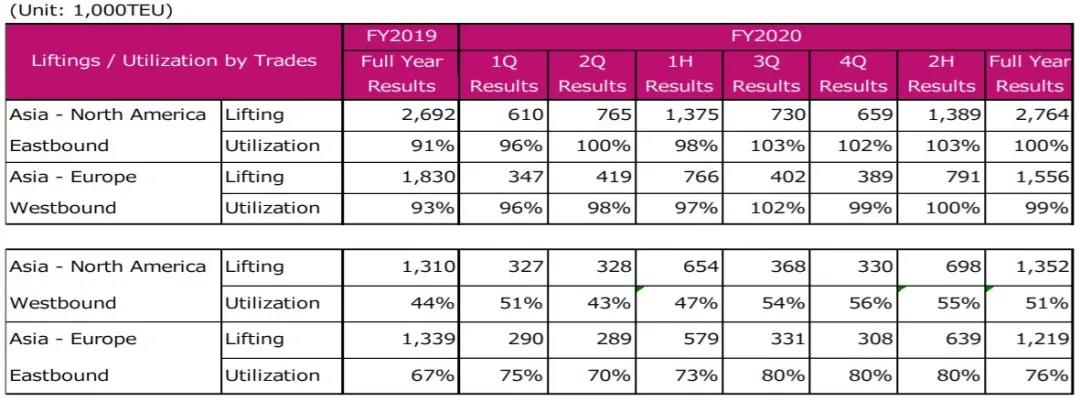 ONE發(fā)布2020年財(cái)報(bào)，凈利潤(rùn)暴漲3229.6%！