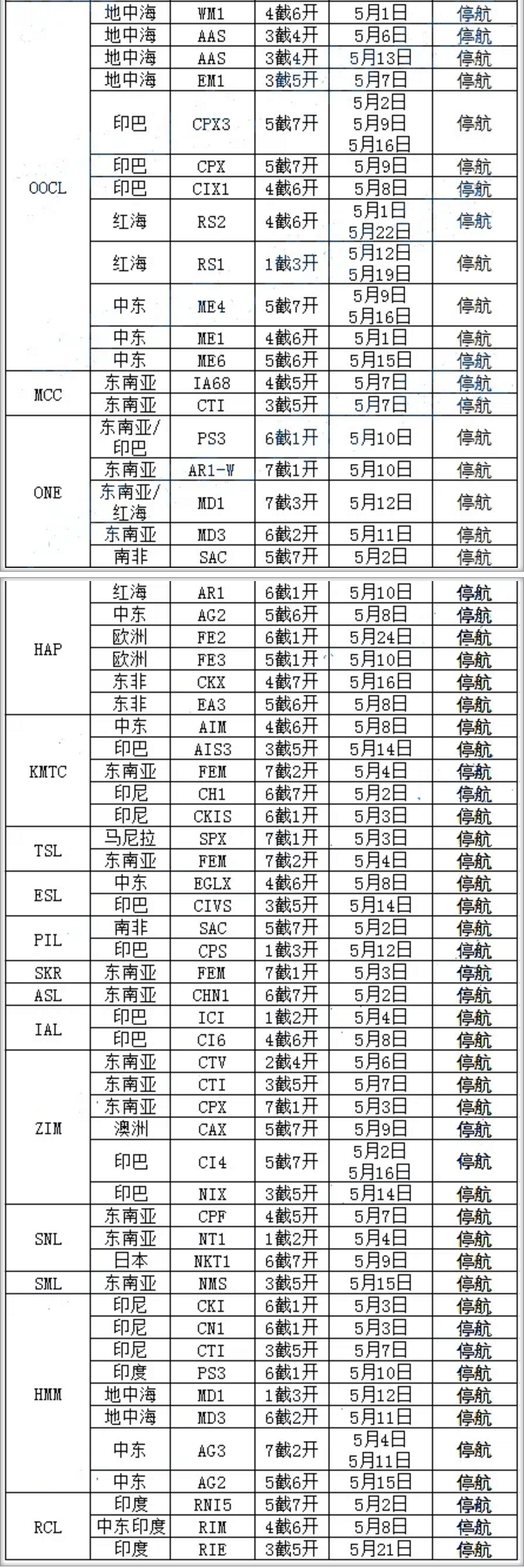 9周內(nèi)停航92個(gè)航次，附寧波港五一期間各船公司停航計(jì)劃