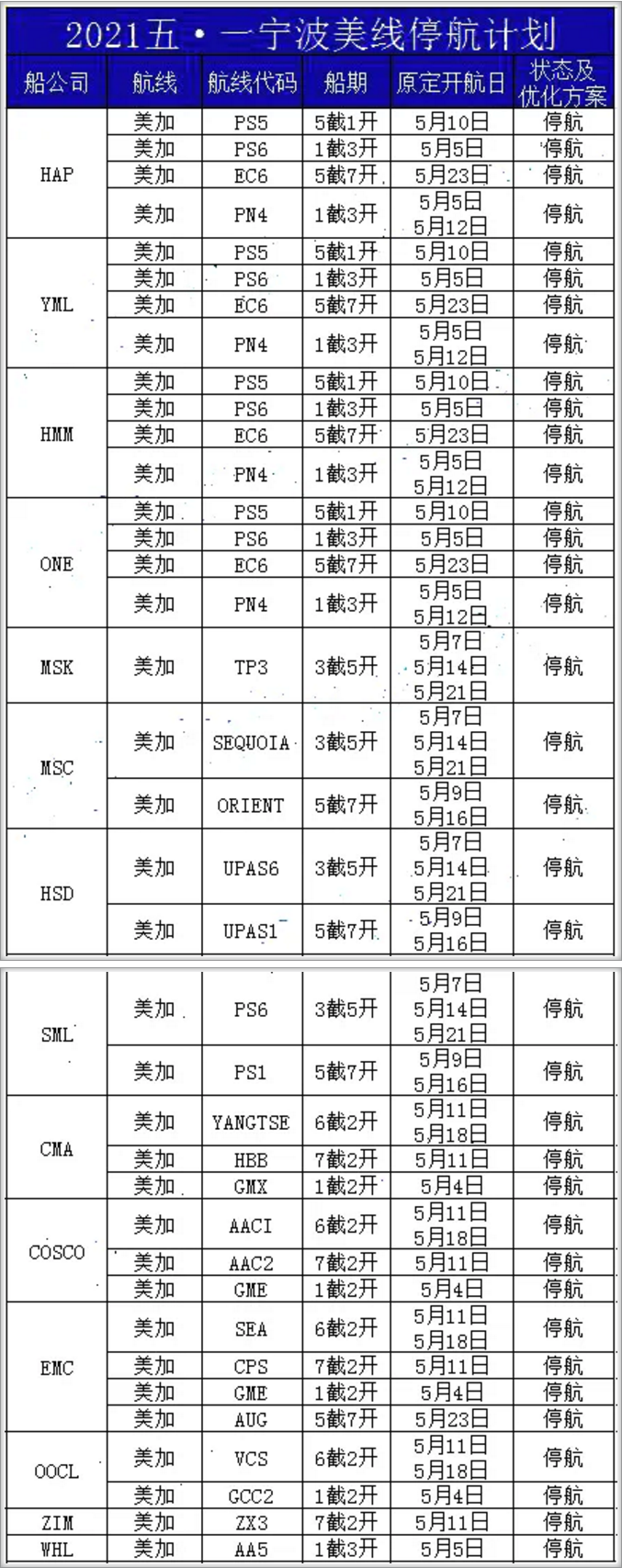 9周內(nèi)停航92個(gè)航次，附寧波港五一期間各船公司停航計(jì)劃