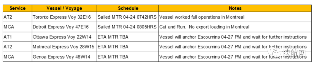 北美重要港罷工政府介入結(jié)束，南美這國(guó)碼頭工人又罷工了！