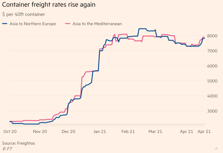 海運(yùn)出口迎來“史上最瘋狂之夏”，停航、漲價、缺柜、港口罷工輪番上演！